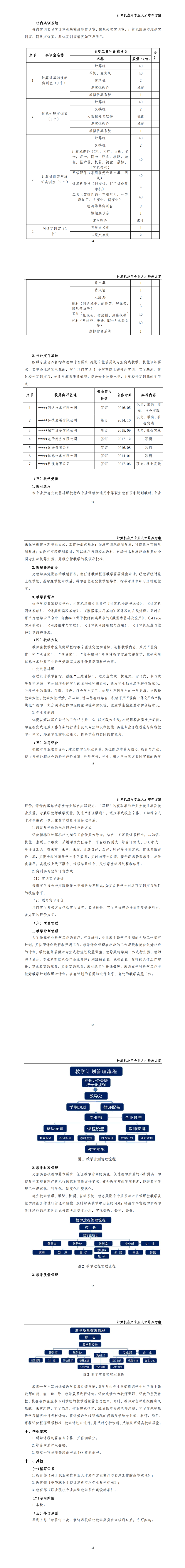 《计算机应用专业》人才培养方案(1)_01.png