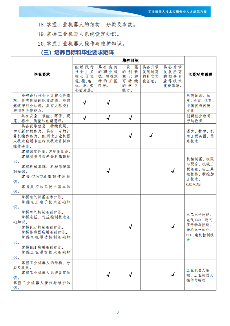 XXX学校《工业机器人技术应用》专业人才培养方案(1)_04.png