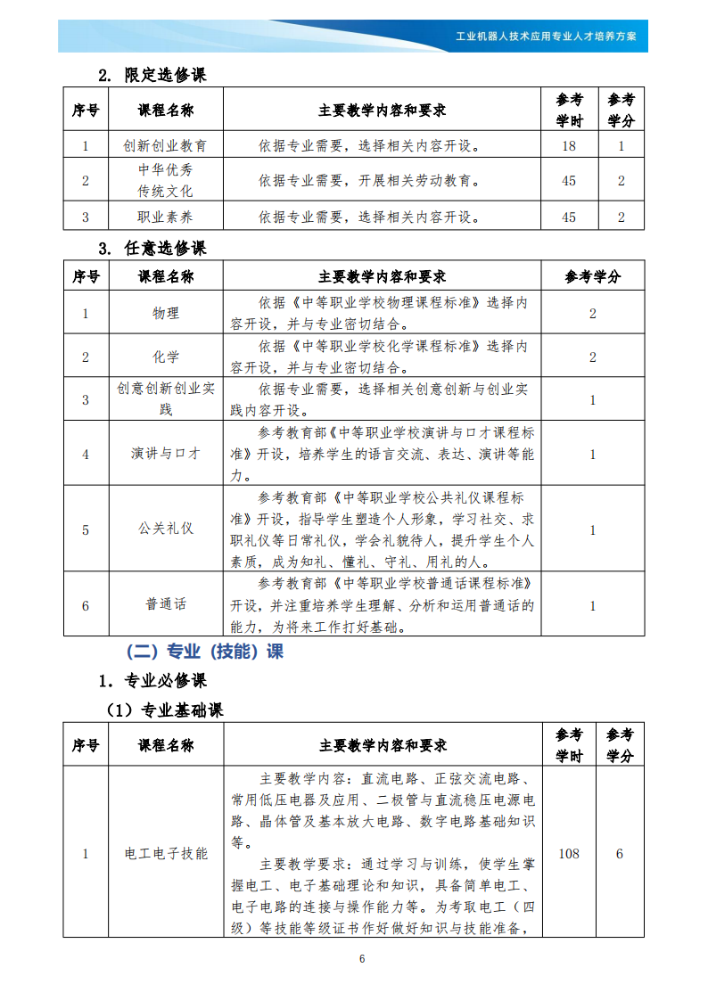 XXX学校《工业机器人技术应用》专业人才培养方案(1)_07.png