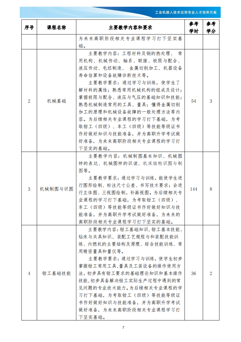 XXX学校《工业机器人技术应用》专业人才培养方案(1)_08.png
