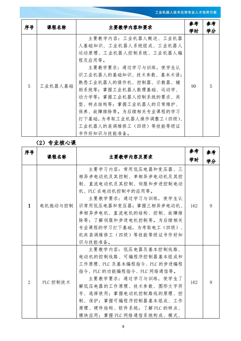 XXX学校《工业机器人技术应用》专业人才培养方案(1)_09.png
