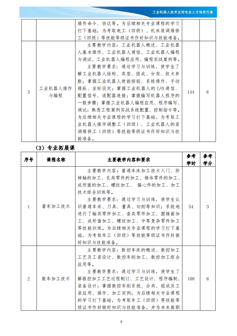 XXX学校《工业机器人技术应用》专业人才培养方案(1)_10.png
