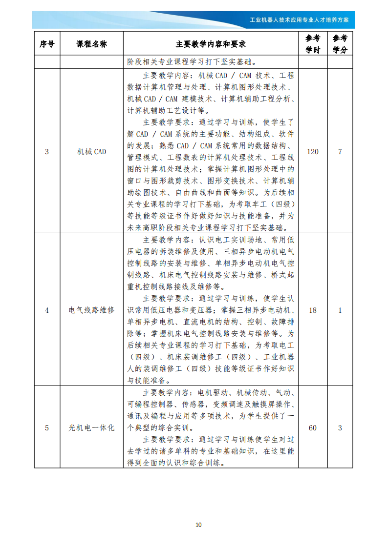 XXX学校《工业机器人技术应用》专业人才培养方案(1)_11.png