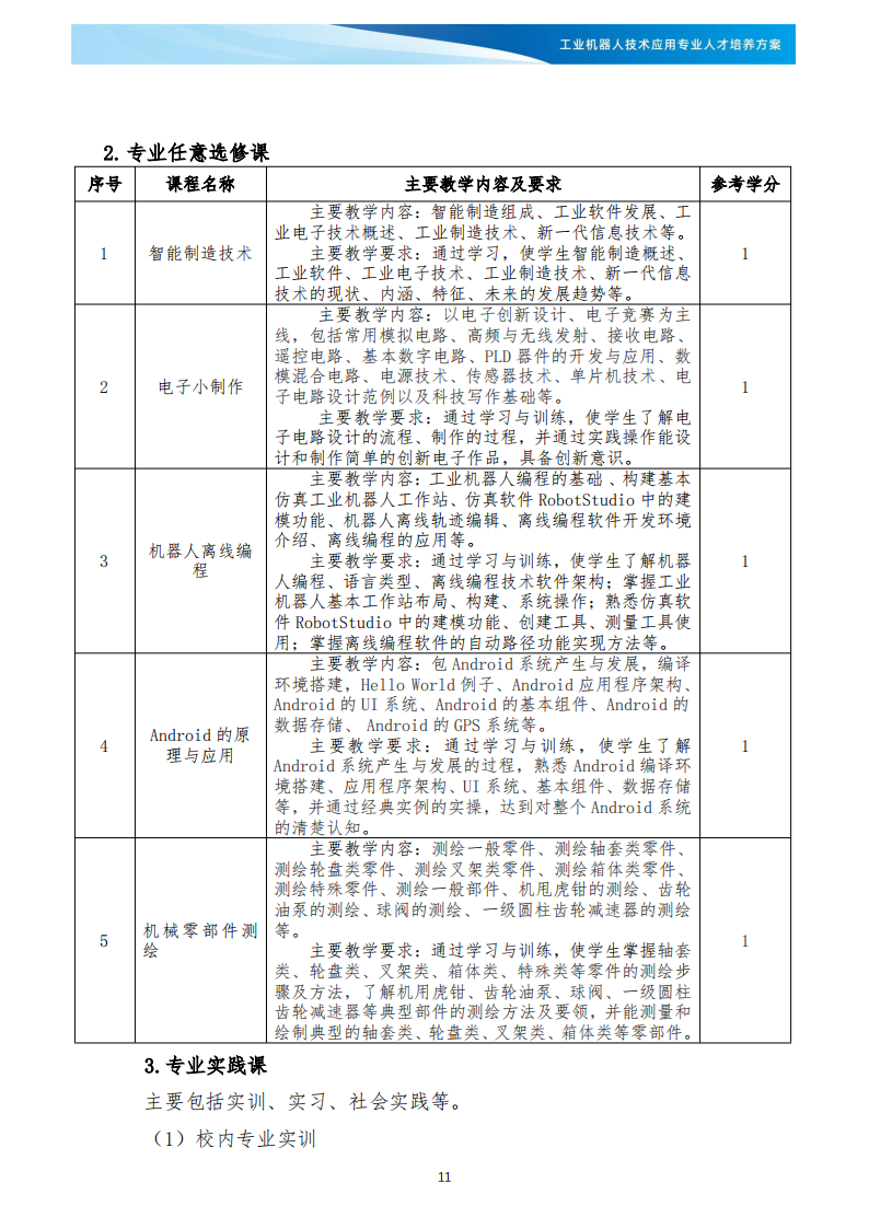 XXX学校《工业机器人技术应用》专业人才培养方案(1)_12.png