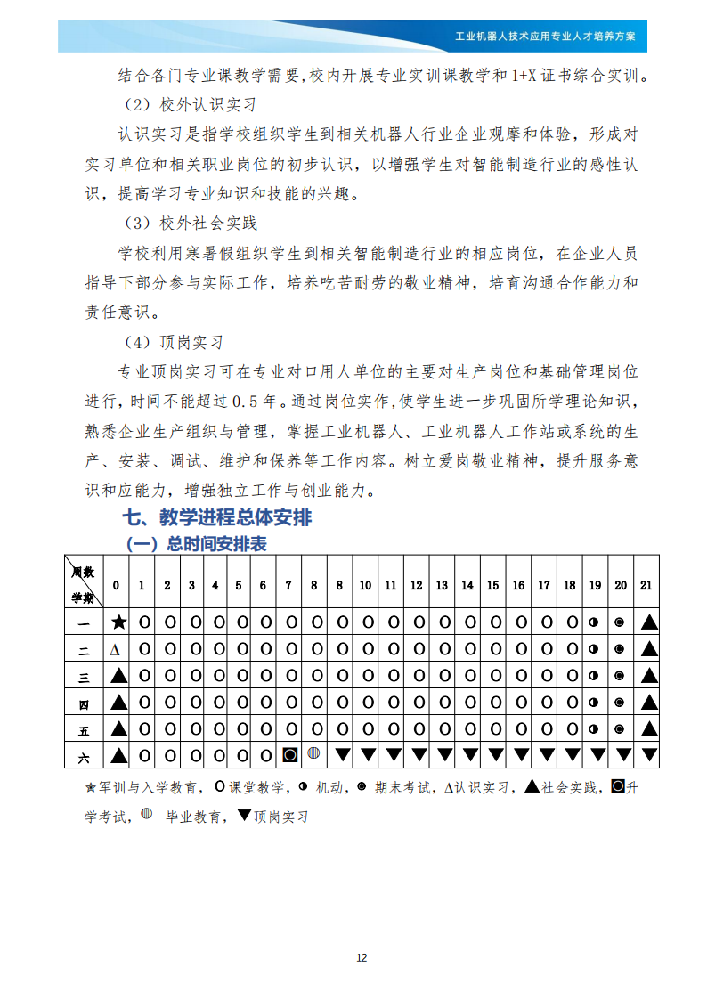 XXX学校《工业机器人技术应用》专业人才培养方案(1)_13.png