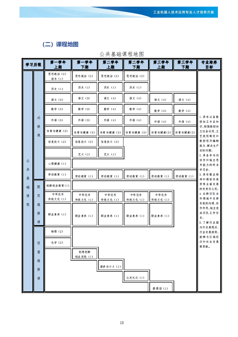 XXX学校《工业机器人技术应用》专业人才培养方案(1)_14.png