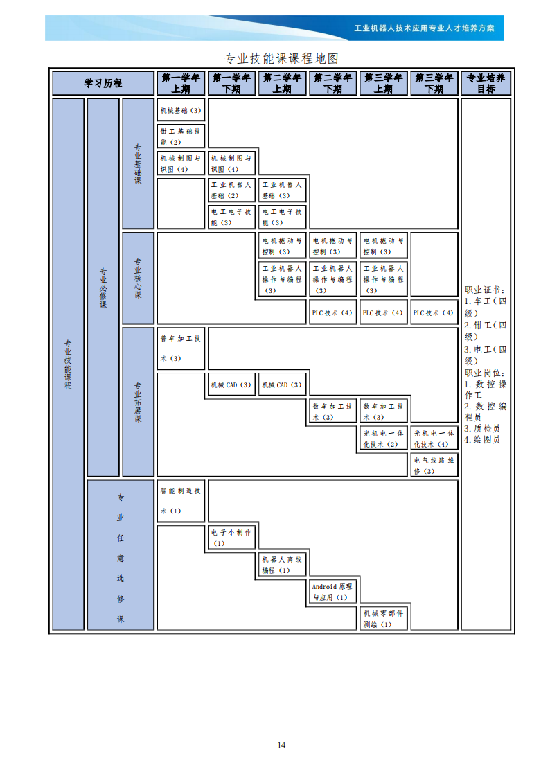XXX学校《工业机器人技术应用》专业人才培养方案(1)_15.png