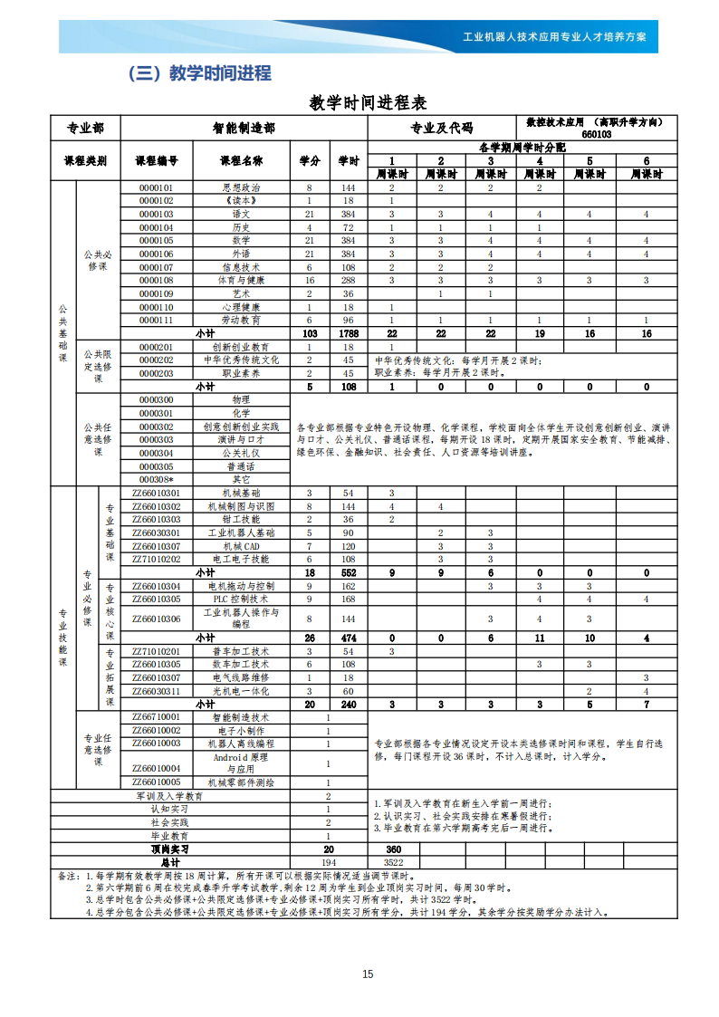 XXX学校《工业机器人技术应用》专业人才培养方案(1)_16.png