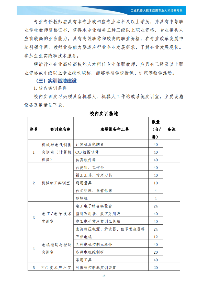 XXX学校《工业机器人技术应用》专业人才培养方案(1)_19.png