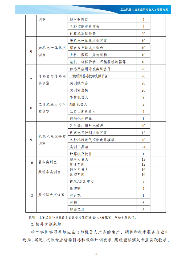 XXX学校《工业机器人技术应用》专业人才培养方案(1)_20.png