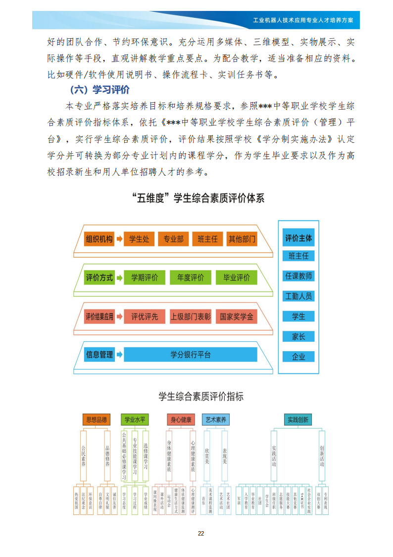 XXX学校《工业机器人技术应用》专业人才培养方案(1)_23.png