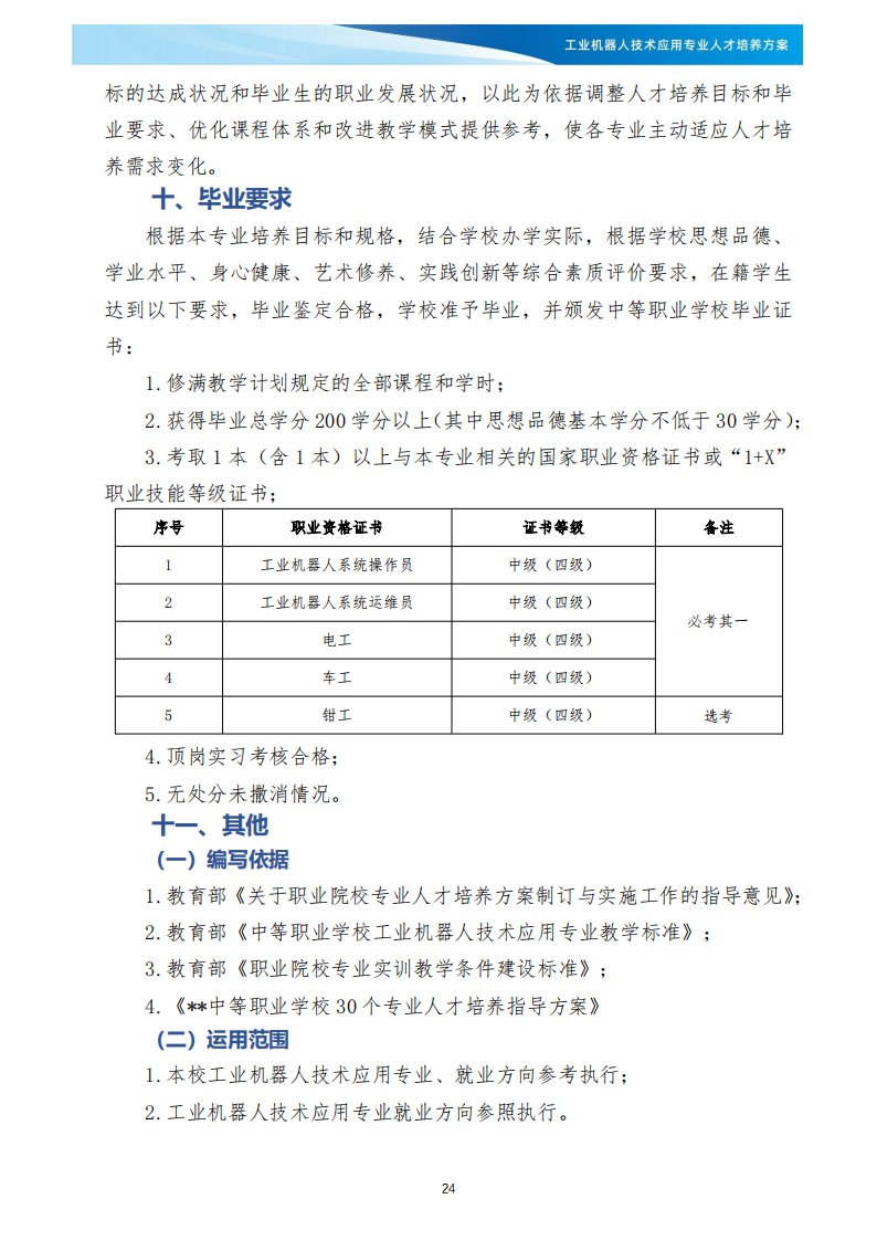 XXX学校《工业机器人技术应用》专业人才培养方案(1)_25.png